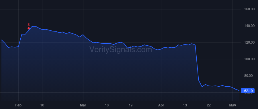 HAE price after insider trade by Goldstein Dan