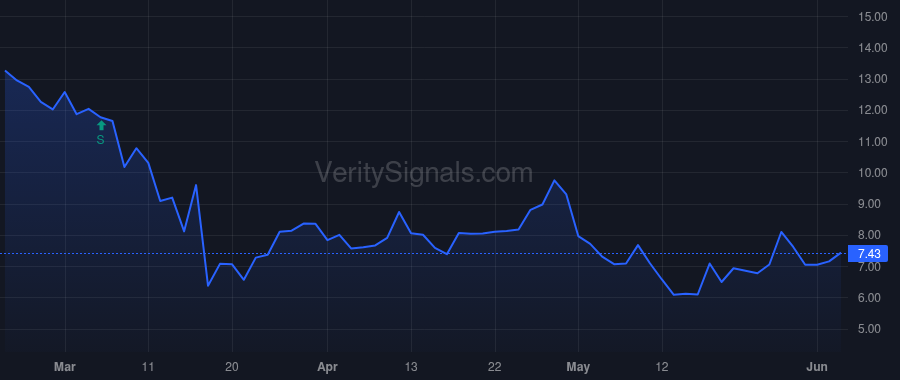 HAFC price after insider trade by SANTAROSA ROMOLO
