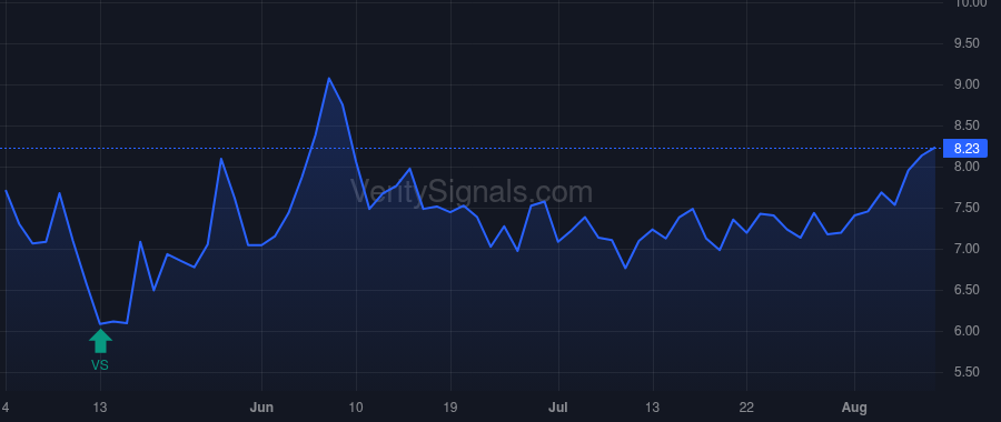 HAFC price after insider trade by LEE BONITA