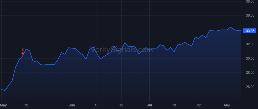 HAIN price after insider trade by Wolfe Jeryl