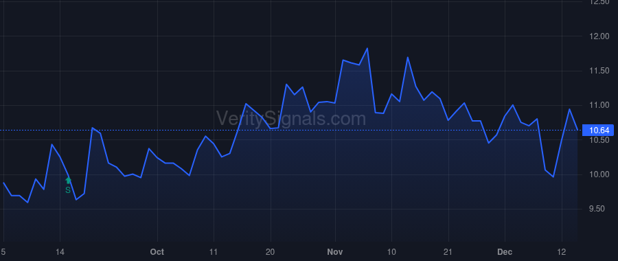 HAIN price after insider trade by Davidson Wendy P