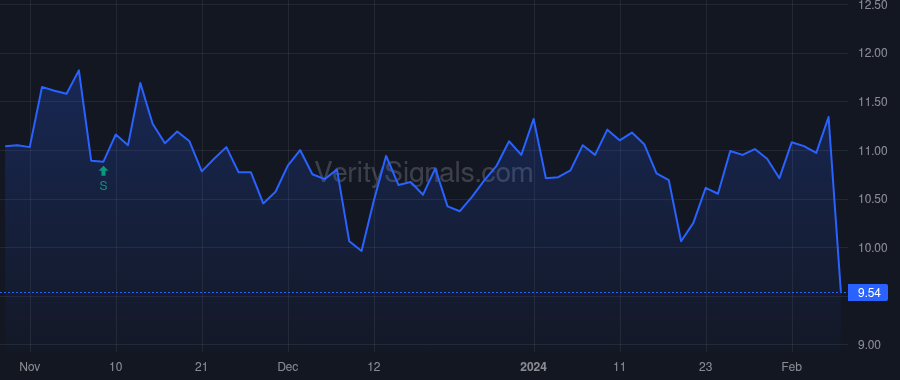 HAIN price after insider trade by Davidson Wendy P