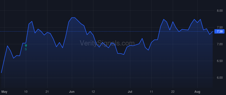 HAIN price after insider trade by Davidson Wendy P