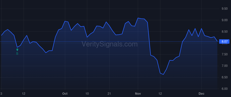 HAIN price after insider trade by Marquardt Chad D.