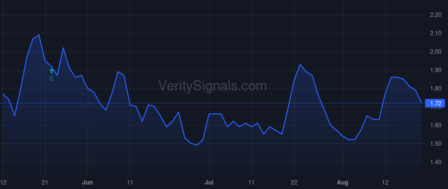 HAIN price after insider trade by Sims Michael B
