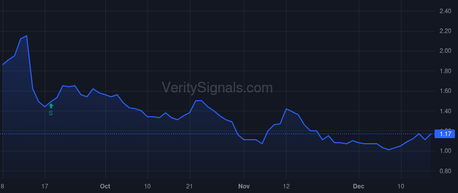 HAIN price after insider trade by LEWIS ALISON