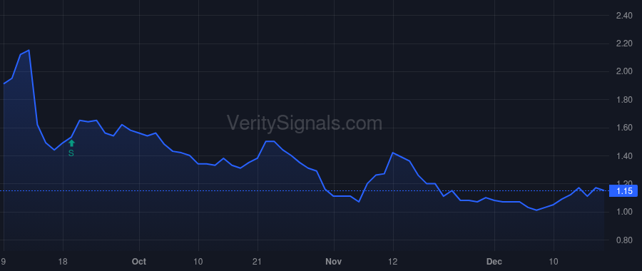 HAIN price after insider trade by Campbell Neil