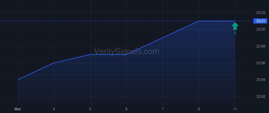 HARP price after insider trade by Merck & Co., Inc.