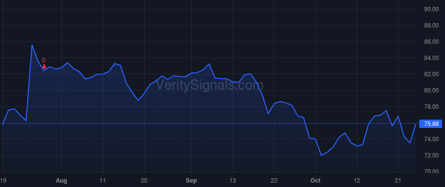 HAS price after insider trade by GOLDNER BRIAN