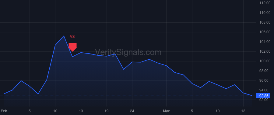 HAS price after insider trade by Cocks Christian P