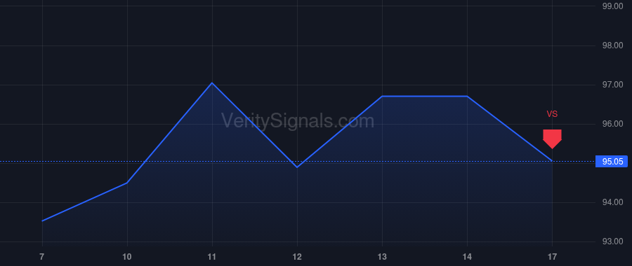 HAS price after insider trade by Hight John