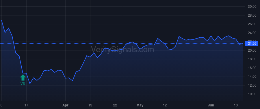 HASI price after insider trade by Eckel Jeffrey