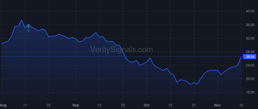 HASI price after insider trade by Eckel Jeffrey