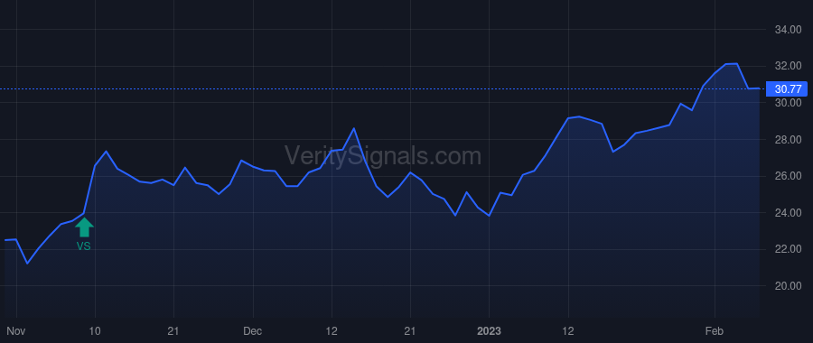 HASI price after insider trade by Eckel Jeffrey