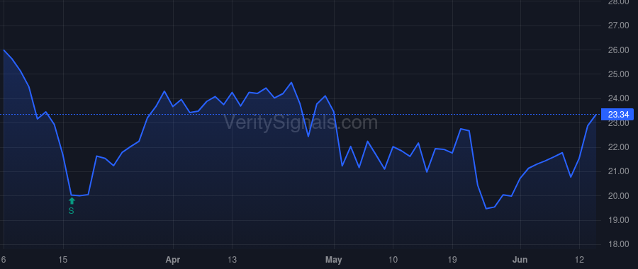 HASI price after insider trade by Lipson Jeffrey