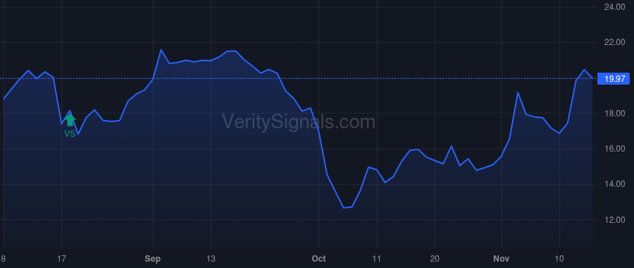 HASI price after insider trade by Lipson Jeffrey