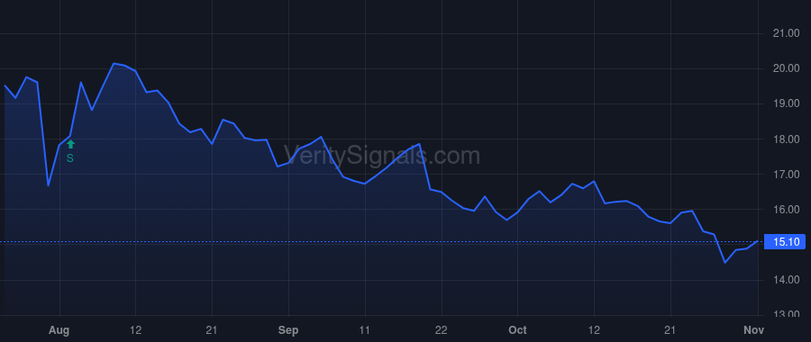 HAYN price after insider trade by SHOR MICHAEL L