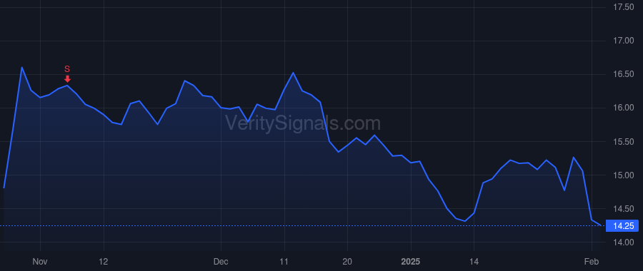HAYW price after insider trade by HOLLERAN KEVIN