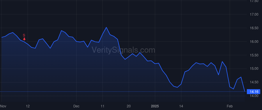 HAYW price after insider trade by HOLLERAN KEVIN