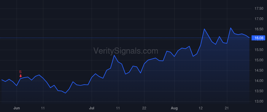 HAYW price after insider trade by HOLLERAN KEVIN
