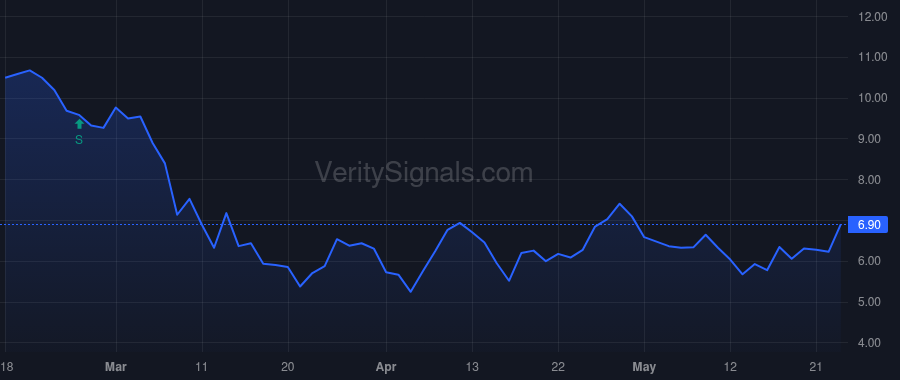 HBAN price after insider trade by STEINOUR STEPHEN D