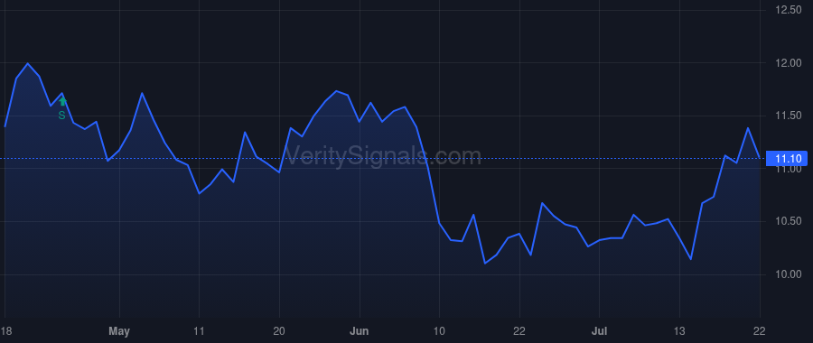 HBAN price after insider trade by STEINOUR STEPHEN D