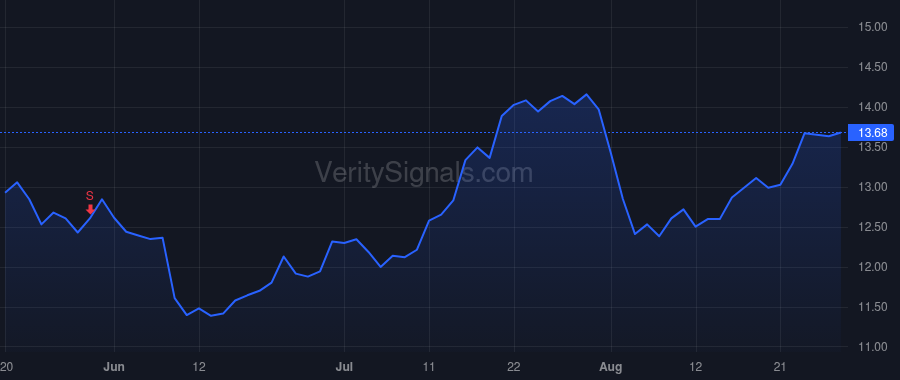 HBAN price after insider trade by Kowalski Kendall A