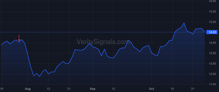 HBAN price after insider trade by Maloney Nancy E