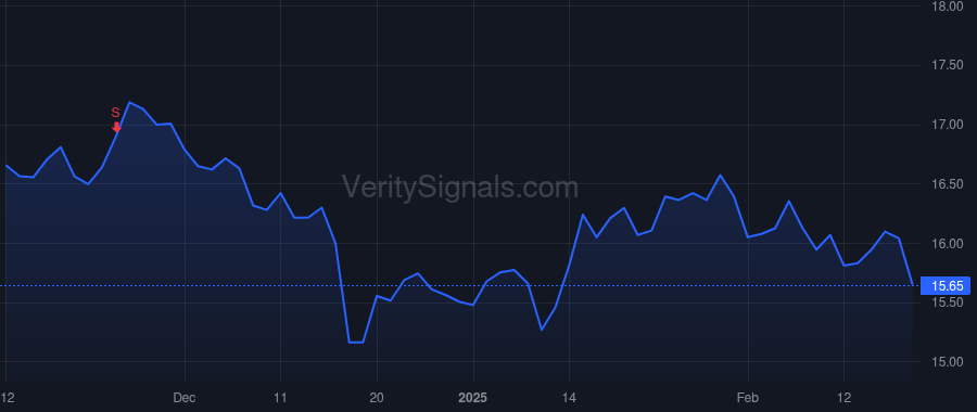 HBAN price after insider trade by Kleinman Scott D