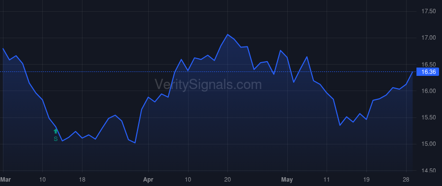 HBAN price after insider trade by STEINOUR STEPHEN D