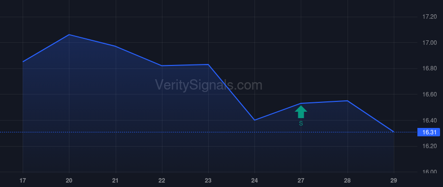 HBAN price after insider trade by ROLLINS JAMES D III