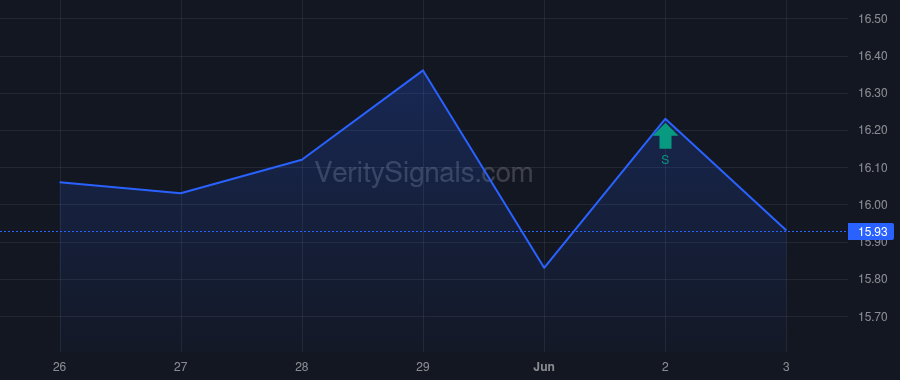 HBAN price after insider trade by ROLLINS JAMES D III