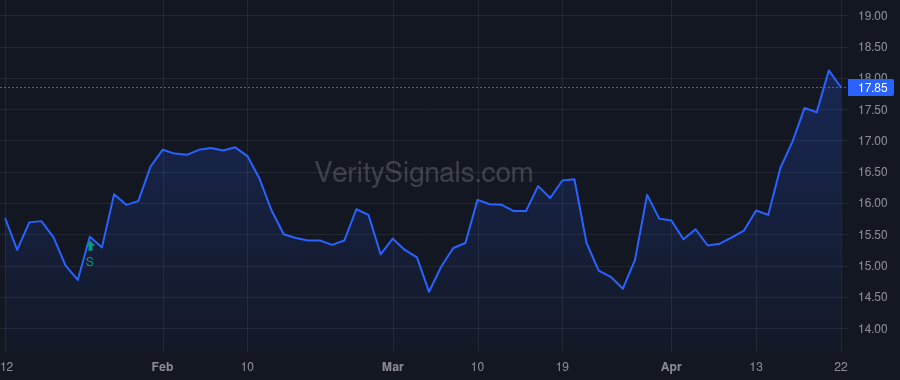 HBB price after insider trade by RANKIN THOMAS T