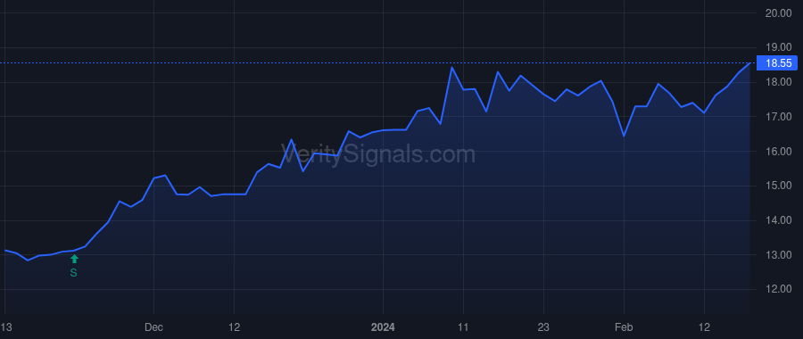 HBB price after insider trade by Cunningham Sarah M