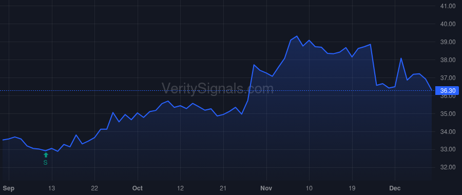 HBCP price after insider trade by RADER CHRIS P