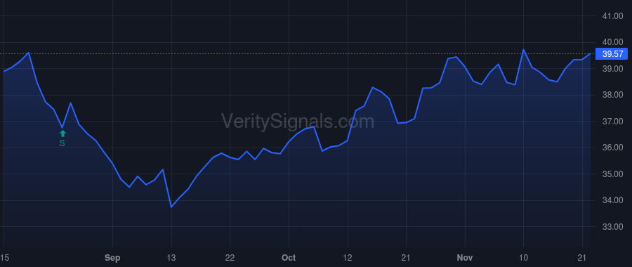 HBCP price after insider trade by RADER CHRIS P