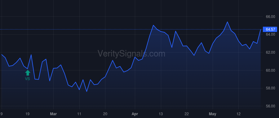 HBCP price after insider trade by RADER CHRIS P