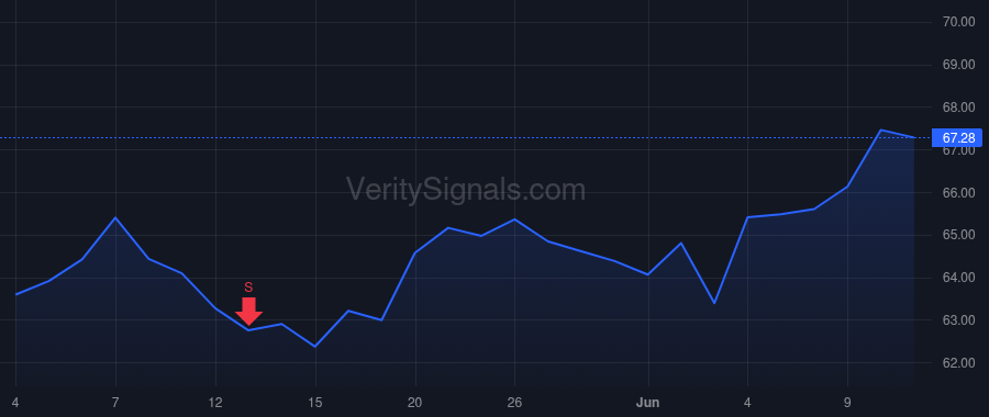HBCP price after insider trade by GUIDRY DANIEL G