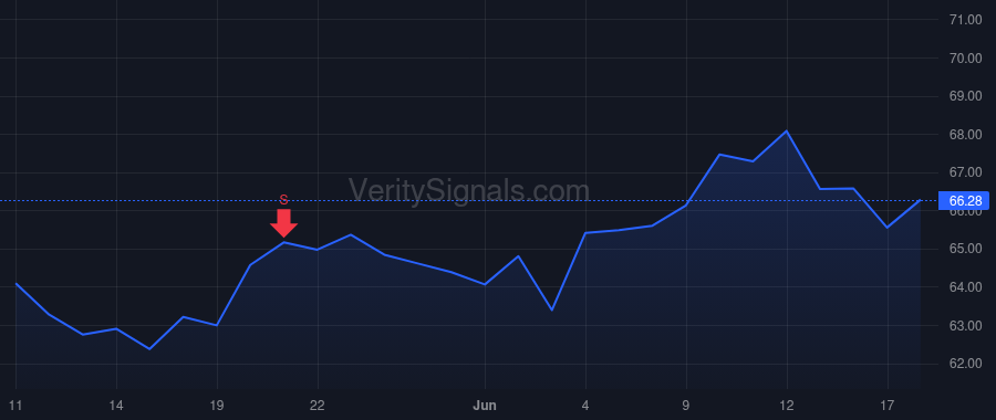 HBCP price after insider trade by GUIDRY DANIEL G