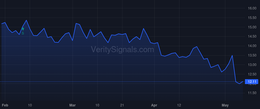 HBI price after insider trade by Bratspies Stephen B