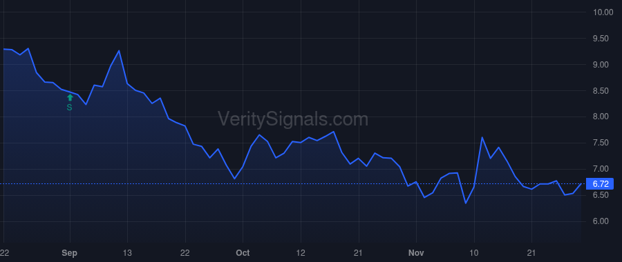 HBI price after insider trade by Bratspies Stephen B