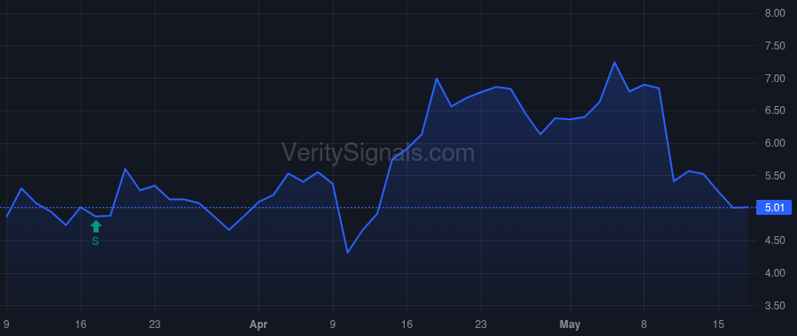 HBIO price after insider trade by Snider William