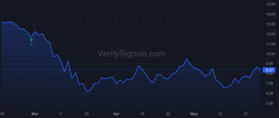 HBNC price after insider trade by PAIRITZ PETER L