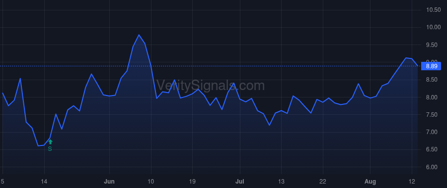 HBNC price after insider trade by Reed Steven William
