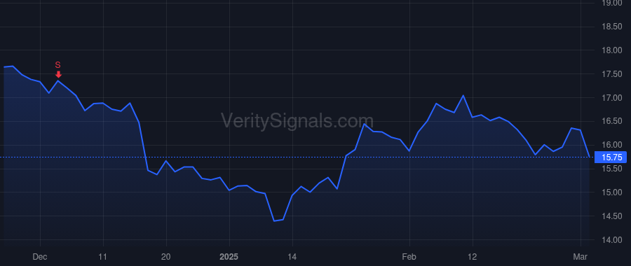 HBNC price after insider trade by Kerber Lynn