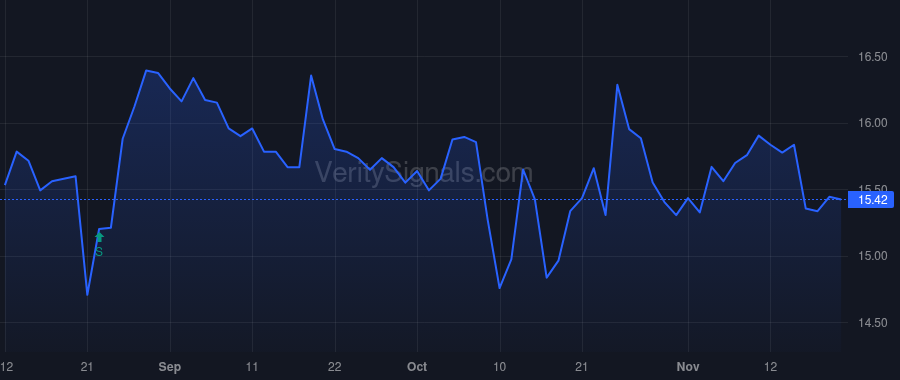 HBNC price after insider trade by Ahern Kevin
