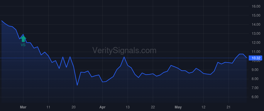 HBT price after insider trade by DRAKE FRED L
