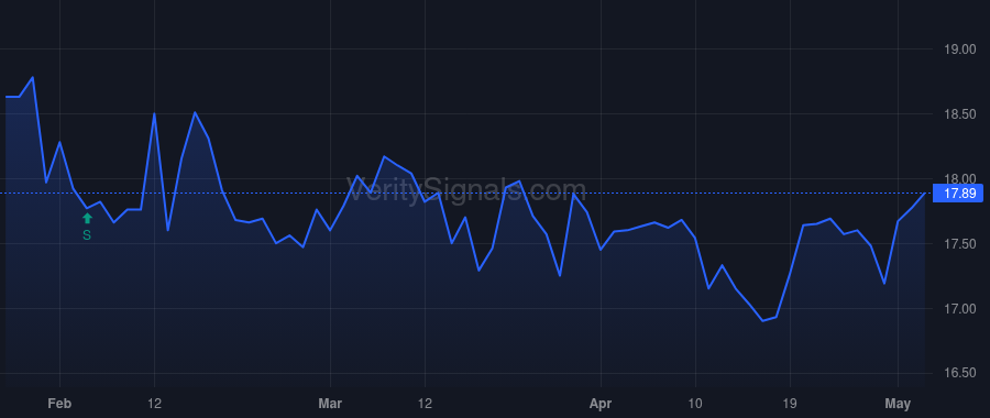 HBT price after insider trade by Baker Roger A