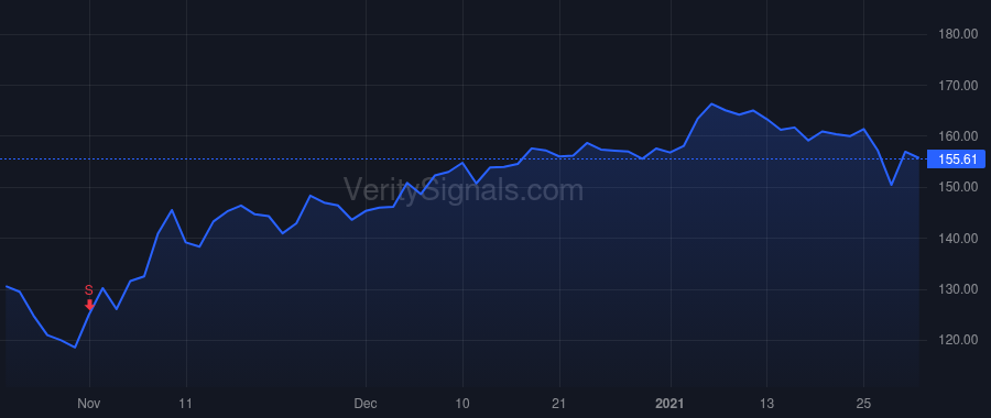 HCA price after insider trade by HAZEN SAMUEL N