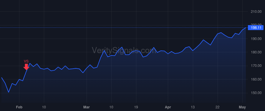 HCA price after insider trade by Cuffe Michael S.